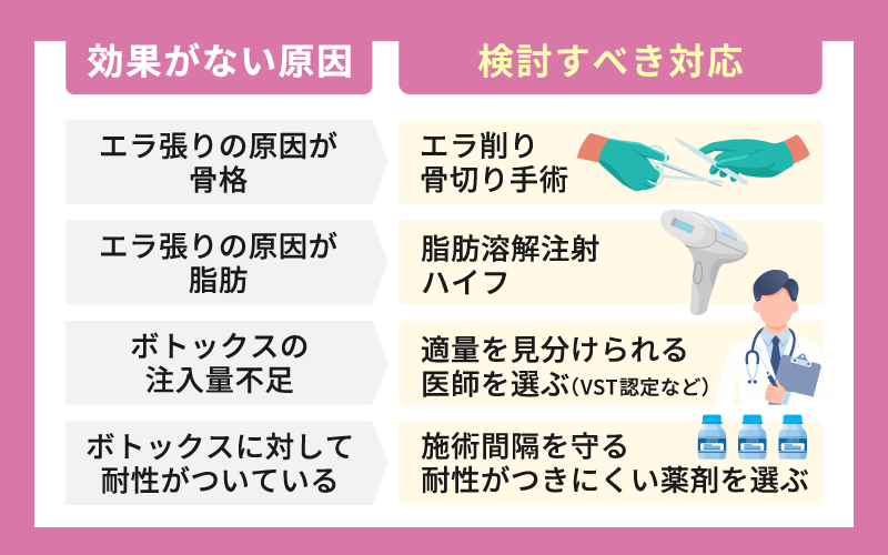 エラボトックス おすすめクリニック 効果がない 対処法