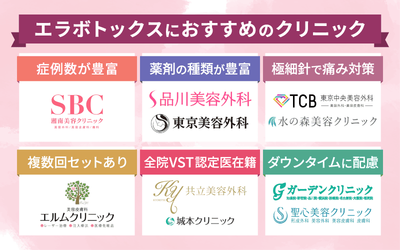エラボトックス おすすめクリニック
