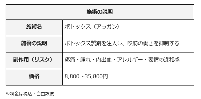 エラボトックス おすすめ 名古屋 湘南美容クリニック