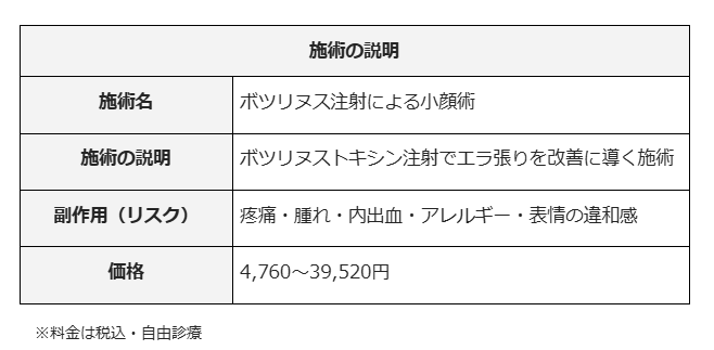 エラボトックス おすすめ 名古屋 品川美容外科