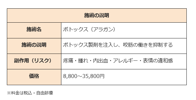 エラボトックス 福岡 湘南美容クリニック