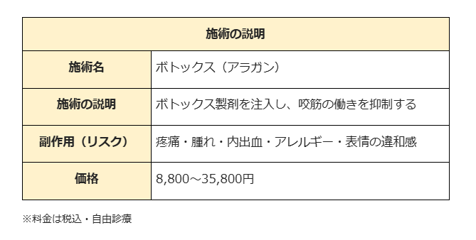 エラボトックス　札幌　湘南美容クリニック　施術説明