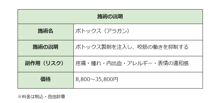 仙台 エラボトックス 湘南美容クリニック