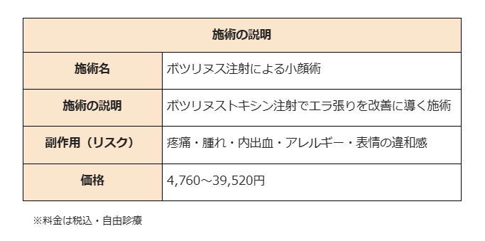 エラボトックス 福岡　品川美容外科