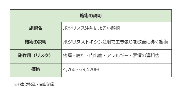 仙台 エラボトックス 品川美容外科