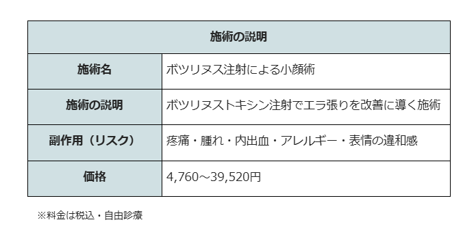 エラボトックス　広島　品川スキンクリニック　施術説明
