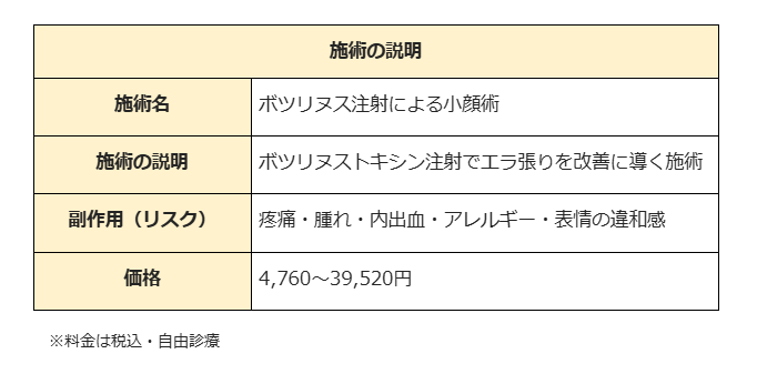 エラボトックス　札幌　品川スキンクリニック　施術説明