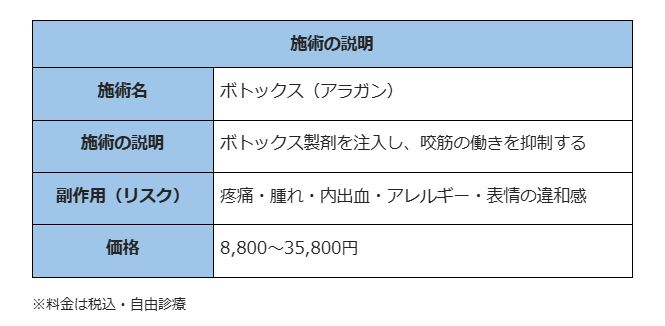 エラボトックス 岡山 湘南美容クリニック 施術説明