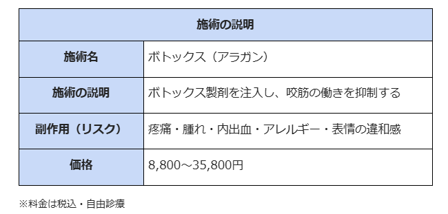エラボトックス 沖縄 湘南美容クリニック 施術説明