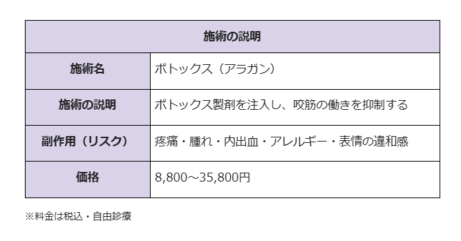 エラボトックス　新宿　湘南美容クリニック　施術説明