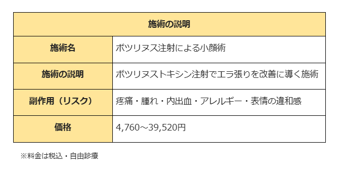 エラボトックス 大宮 品川美容外科 施術説明
