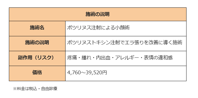 エラボトックス 千葉 品川スキンクリニック 施術説明