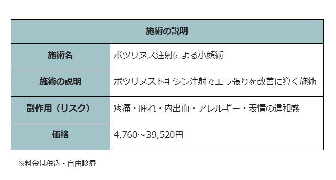 エラボトックス　神戸　品川スキンクリニック　施術説明
