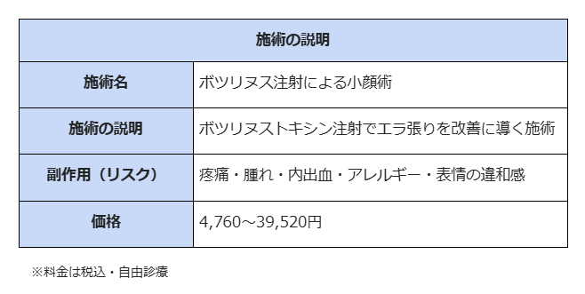 エラボトックス 沖縄 品川スキンクリニック 施術説明