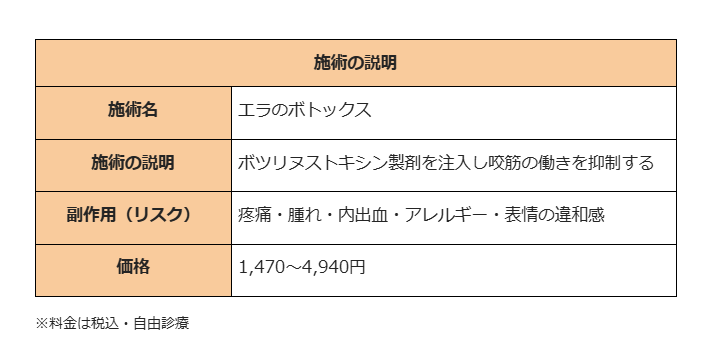 エラボトックス 千葉 TCB東京中央美容外科 施術説明