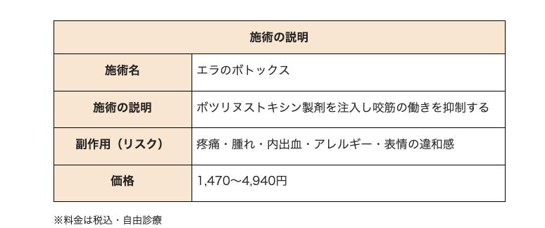 エラボトックス 福岡　TCB
