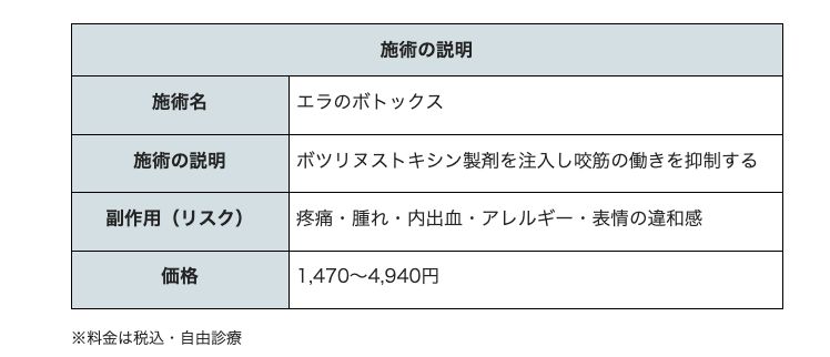 エラボトックス 広島 TCB東京中央美容外科
