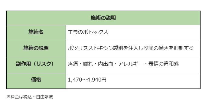 エラボトックス　北九州　TCB東京中央美容外科　施術説明