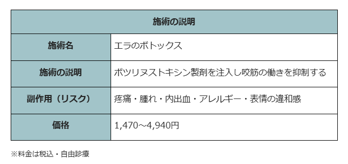 エラボトックス　神戸　TCB東京中央美容外科　施術説明