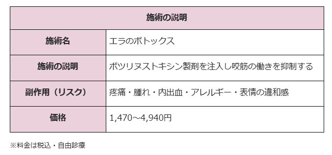 エラボトックス　熊本　TCB東京中央美容外科　施術説明