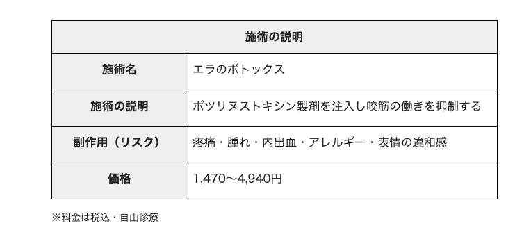 エラボトックス TCB