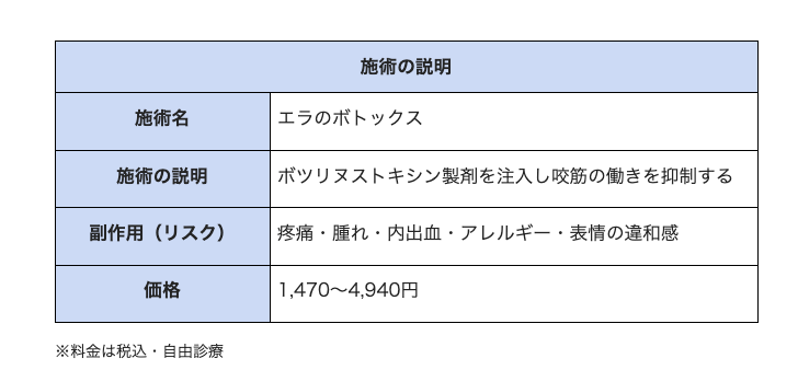 エラボトックス 沖縄 TCB東京中央美容外科