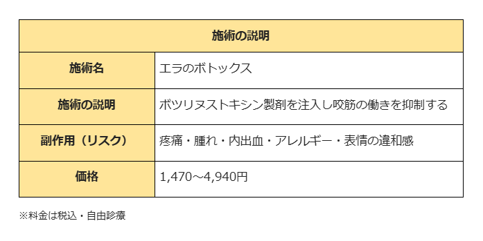 エラボトックス 大宮 TCB東京中央美容外科 施術説明