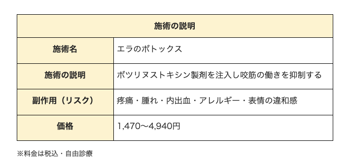 エラボトックス 札幌 TCB