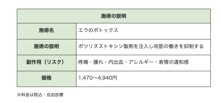仙台 エラボトックス TCB