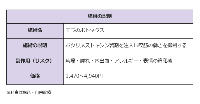 エラボトックス　新宿　TCB東京中央美容外科　施術説明