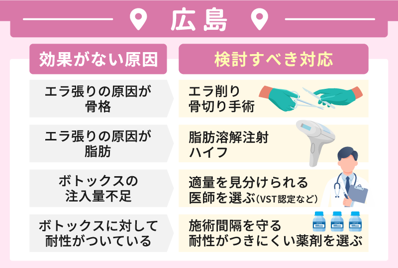 エラボトックス 効果ない