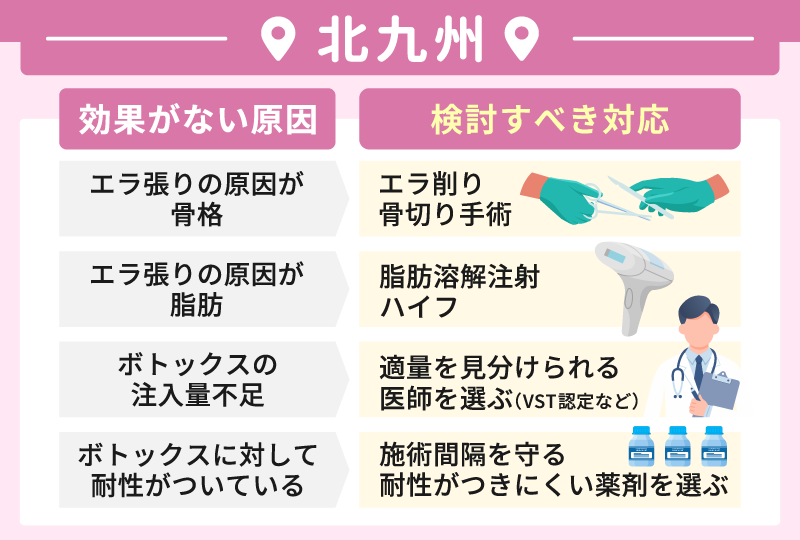 エラボトックス 効果 ない
