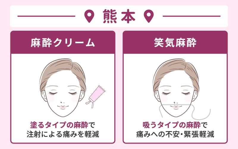 エラボトックス 麻酔