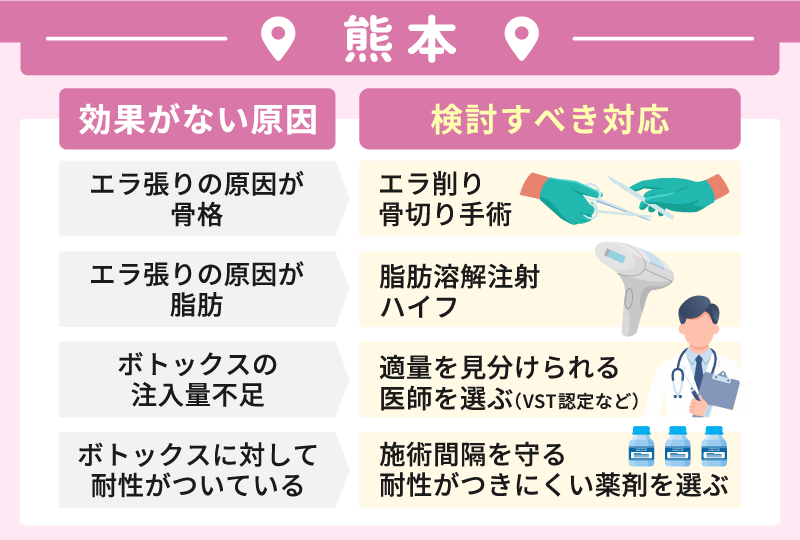 エラボトックス 熊本