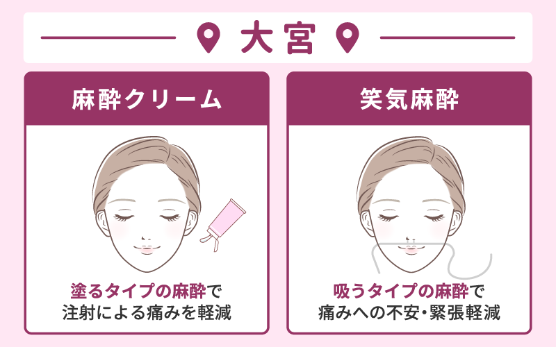 大宮エラボトックス麻酔の種類