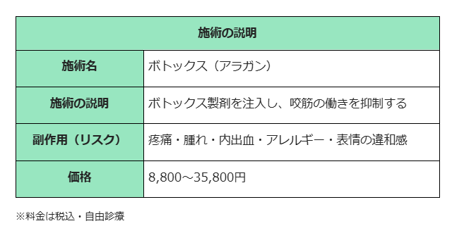 エラボトックス　姫路　湘南美容クリニック　施術説明