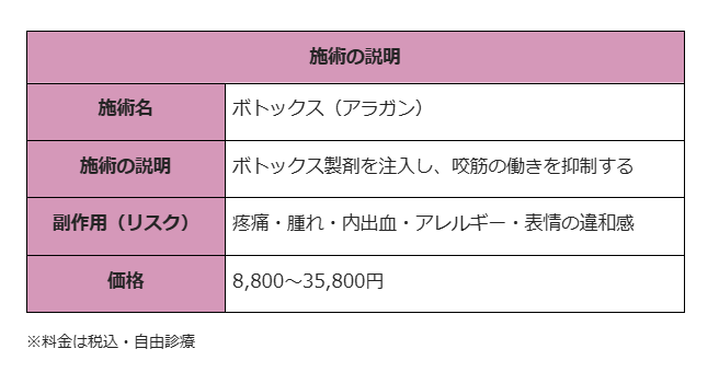 エラボトックス　松山　湘南美容クリニック　施術説明