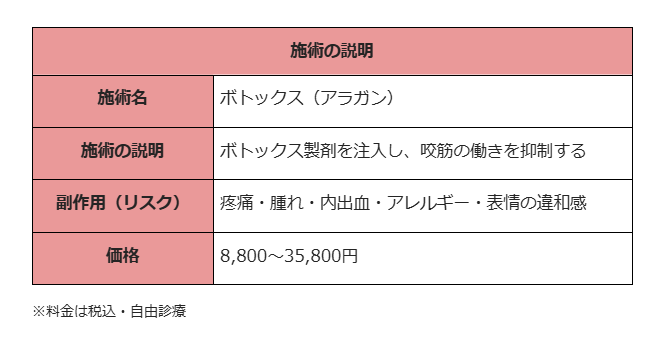 エラボトックス 宮崎 湘南美容クリニック 施術説明