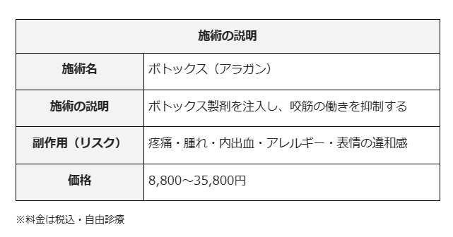 エラボトックス　梅田　湘南美容クリニック　施術説明