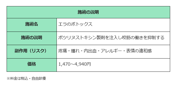 エラボトックス　姫路　TCB東京中央美容外科　施術説明
