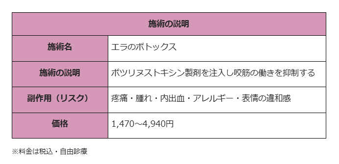 エラボトックス　松山　TCB東京中央美容外科　施術説明