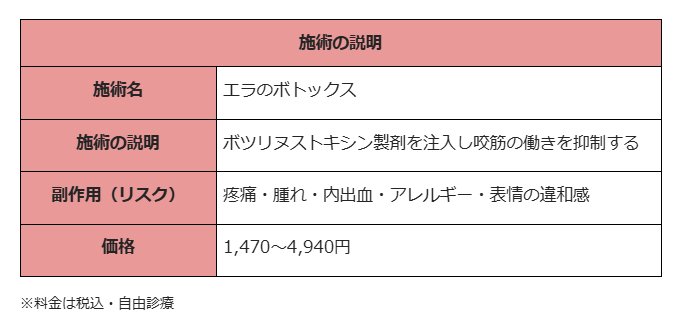 エラボトックス 宮崎 TCB東京中央美容外科 施術説明
