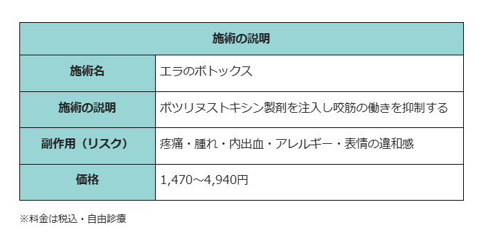 エラボトックス　静岡　TCB東京中央美容外科　施術説明