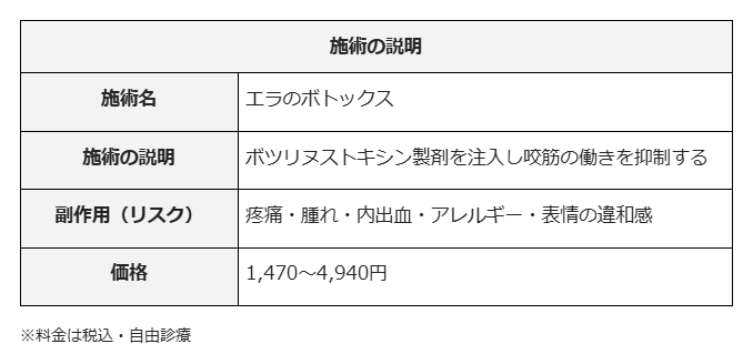 エラボトックス　梅田　TCB東京中央美容外科　施術説明