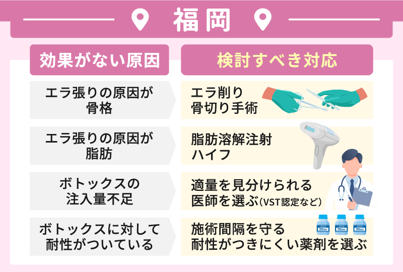エラボトックス 効果 ない