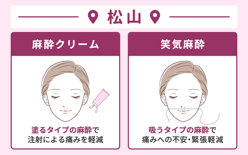 エラボトックス松山麻酔