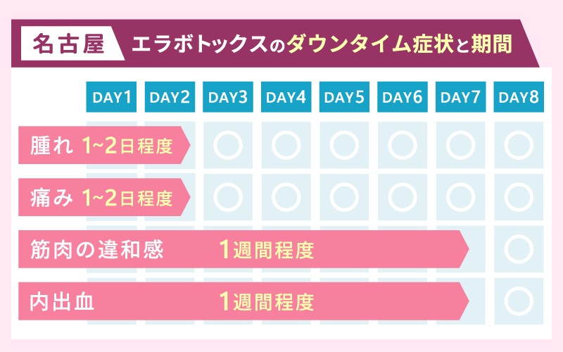 エラボトックスのダウンタイム経過とおすすめの過ごし方
