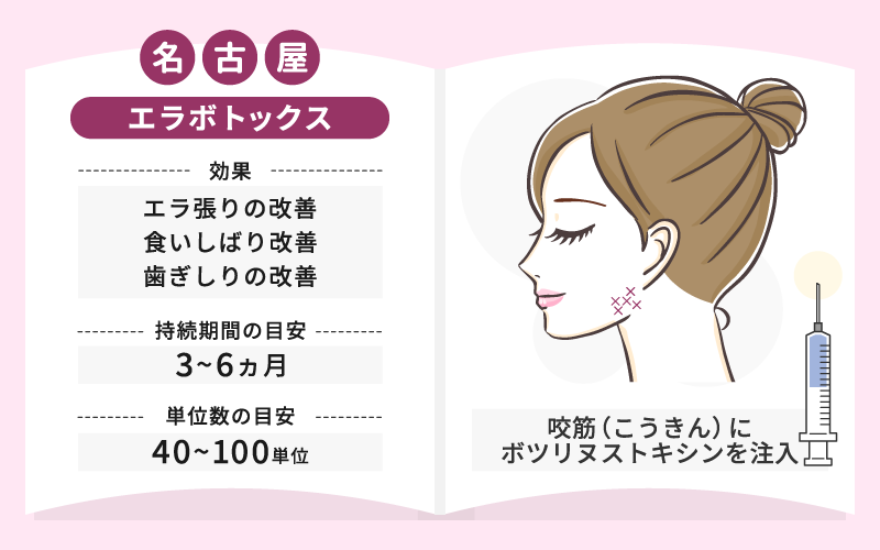 エラボトックスとは?効果や持続期間を解説
