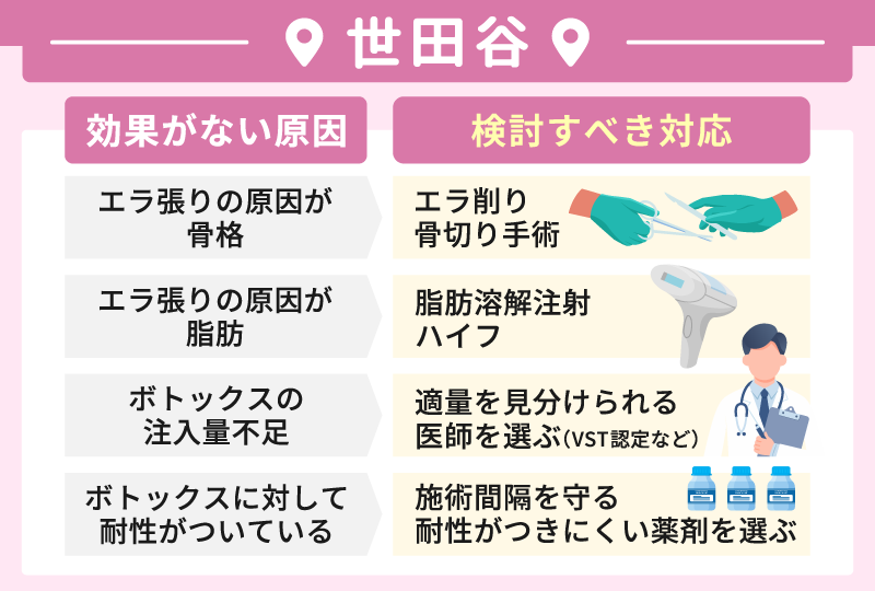 世田谷エラボトックスおすすめできない人