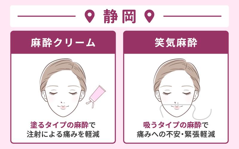 静岡エラボトックス麻酔